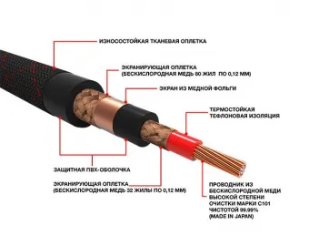 Купить Профессиональный межблочный кабель Ural RCA-SY5M Symphony - купить, 2 990 руб.