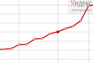 Информация о повышении цен